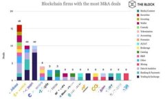   如何新建虚拟币钱包：全面指南与实用技巧