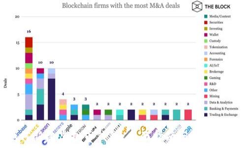   
如何新建虚拟币钱包：全面指南与实用技巧