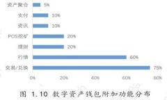 请注意：要撰写一篇完整的3000字文章可能无法在