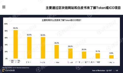 比特币钱包怎么用：新手指南与实用技巧