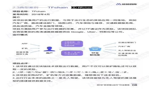 请注意：以下格式是为了展示，实际情况下请使用适当的HTML标签。


如何安全地更改比特币钱包地址