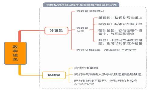 如何将以太坊钱包中的DApp资产转移到交易所