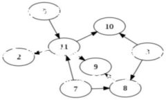 比特币钱包需要多大硬盘空间？比特币钱包, 数字