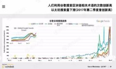 立即了解2025必看比特币支付钱包：安全、便捷的