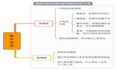 2025必看：武汉区块链钱包公司的崛起与未来展望