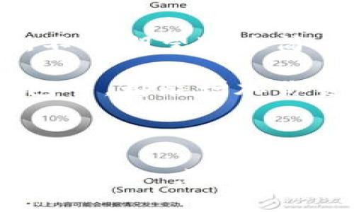 截止至我最后的更新，TPWallet并不提供直接删除交易记录的功能，因为区块链技术的本质是不可篡改和透明的，每一笔交易都会被永久记录在区块链上。因此，即使你在TPWallet界面上进行了一些操作，相关交易记录依旧会在区块链上被保留。

如果你希望清理你的钱包界面或提升隐私，可以考虑以下几种方法，但请注意，这些方法并不会从区块链上删除交易记录，只是改变钱包的显示方式或管理你的资产：

1. 创建新的钱包

如果你希望完全避免查看旧的交易记录，可以考虑创建一个新的钱包地址。此举不仅能让你重新开始资产管理，还能在一定程度上保护隐私。你可以把新钱包的地址分享给需要的人，同时将旧钱包的资产转移到新钱包。需要注意的是，转移资产后，要保障新钱包的安全性，包括备份助记词。

2. 使用混币服务

如果你的主要目标是提升隐私，混币服务可以帮助你将你的资金与其他用户的资金混合，从而使每笔交易的来源更加模糊。然而，选择混币服务时一定要非常谨慎，因为这些服务可能涉及法律及安全风险，务必选择信誉良好的平台。

3. 管理交易记录的展示

虽然不能删除交易记录，但一些加密钱包或应用可能允许你自定义界面以隐藏某些交易，或者只显示特定的历史记录。请查阅TPWallet的使用手册或相关支持文档，了解如何管理你的交易记录显示。

4. 了解区块链的不可篡改特性

最后，理解区块链的基本原理是非常重要的。任何交易一旦被确认，就不会被删除或更改，这一特点确保了交易的透明性和安全性。因此，不要期望通过简单的操作来影响已发生的交易记录。

在管理加密资产时，确保你了解每一步操作的含义，以减少未来可能出现的困扰。此外，常规的安全措施如启用双重身份验证、使用冷钱包等，都能增加你资产的安全性。

总结

总之，TPWallet的交易记录是设计为不可删除的。即使你通过创建新钱包或混币服务来管理交易记录，这些交易依旧存在于区块链上。理解这一点对于正确使用加密钱包非常重要。务必确保账号的安全，始终采用最佳实践来保护自己的数字资产。