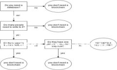 tpwallet: 自动转账模式的设置与应用在当今快速发