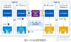   立即获取2025年必看！台湾比特币钱包充值卡全