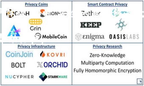 如何将资金转入TPWallet：您的全面指南

在数字货币的时代，安全、便捷地管理自己的资产显得尤为重要。TPWallet作为一种流行的数字钱包，为用户提供了无缝的资金转移体验。如果您正在寻找如何将钱转入TPWallet的详细步骤，那么您来对地方了。在这篇文章中，我们不仅会介绍转账的具体操作流程，还会探讨相关的注意事项和最佳实践，确保您能够安全、轻松地完成转账。

第一步：创建TPWallet账户

如果您还没有TPWallet账户，首先需要下载TPWallet应用程序并创建一个账户。打开应用，您需要输入一些基本信息，如手机号码和密码。创建账户后，您会收到一封确认电子邮件，按照邮件中的指示完成账户激活。此时，您也可以选择设定双重验证，进一步提高账户安全性。

第二步：选择适合的转账方式

成功激活账户后，您需要选择一种适合的方式来转账资金。TPWallet支持多种转账方式，包括银行转账、信用卡支付以及其他数字货币的直接转账。选择最适合您需求的方法，可以让整个过程更加顺利。以下是三种常见的转账方式：

ul
    listrong银行转账：/strong通过您的银行账户直接将资金转至TPWallet的指定账户。这种方式安全但可能会花费更长时间。/li
    listrong信用卡转账：/strong直接使用信用卡进行支付，通常会迅速到账，适合急需用钱的用户。/li
    listrong数字货币转账：/strong将您在其他钱包中持有的数字资产直接转入TPWallet。这种方式非常快速，通常几分钟内即可完成。/li
/ul

第三步：获取TPWallet的地址或账户信息

在进行转账之前，您需要获取TPWallet的接收地址。进入您的TPWallet应用，在“资产”或“接受”功能中，您将看到自己的接收地址。这是您转入资金所需的唯一标识符。在输入该地址时，请务必小心確認，确保无误因为稍微错误的字符可能导致资金无法到达。

第四步：进行资金转账

接下来，您可以按照之前选择的转账方式进行操作。以下分别介绍每种方式的具体步骤：

h41. 银行转账/h4
在银行在线转账界面输入TPWallet的接收账户信息，确认金额并提交转账请求。通常情况下，资金会在1-3个工作日内到账。

h42. 信用卡支付/h4
在TPWallet中选择信用卡转账选项，输入金额和信用卡信息。提交后，资金会立即到账。不过请注意，可能会有手续费产生。

h43. 数字货币转账/h4
在您所用的加密货币钱包中，选择转账或发送功能，输入TPWallet的接收地址和转账金额。确认无误后，提交请求。一般情况下，几分钟内资金就能到账。

第五步：确认资金到账

无论您选择哪种转账方式，一旦提交后，都需要耐心等待。您可以在TPWallet应用的“资产”页面查看余额变化，确认资金是否成功到账。如果长时间没有到账，可以联系TPWallet的客户服务，询问转账的状态或处理任何潜在的问题。

注意事项与最佳实践

在进行转账时，有几个需要特别注意的事项：

ul
    listrong核对地址：/strong转账前请务必再次确认TPWallet的接收地址是否准确，避免因地址错误而造成资产损失。/li
    listrong安全性：/strong严格保管您的钱包私钥和账户密码，避免泄露给任何人。/li
    listrong手续费：/strong不同的转账方式有不同的手续费，选择最适合自己的方式。/li
    listrong转账限额：/strong某些平台或银行对单笔转账和每日转账有上限设置，请了解相关政策以免影响您的转账计划。/li
/ul

结论

通过以上步骤，您应该能够轻松地将资金转入TPWallet。数字货币的流通需要安全性和便利性的结合，而TPWallet正是为此而生。随着数字经济的蓬勃发展，掌握数字资产管理将越来越重要。请保持对市场动态的敏感性，确保自己的资产在安全的环境中运作。

未来展望

随着技术的不断进步，TPWallet可能会推出更多便捷的转账方式和功能。例如集成更先进的区块链技术或提高资金流转的效率，这些都将在未来提升用户体验。同时，安全问题始终是数字货币流通中的头号挑战，因此选择一个安全可靠的钱包至关重要。

无论您是新手还是经验丰富的用户，希望本文能为您提供有价值的信息，助您顺利完成转账。如果有其他问题，欢迎随时咨询相关的技术支持或查阅官方帮助文档。

TPWallet, 转账, 数字货币, 钱包安全/guanjianci