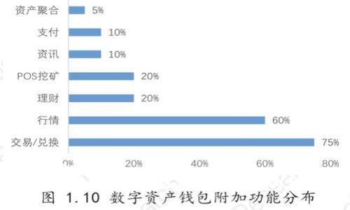 思考一个的  
立即了解！2025必看区块链最常见的钱包类型