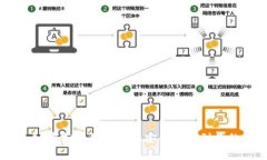 2025必看：虚拟币如何迅速安全地提到你的钱包里