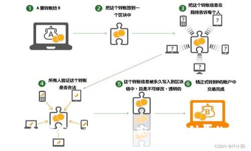 2025必看：虚拟币如何迅速安全地提到你的钱包里？