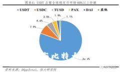 2025必看：比特币钱包与比特大陆的未来发展趋势