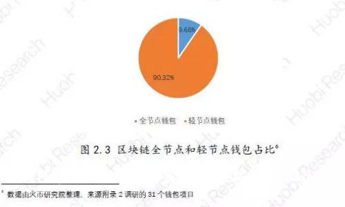 立即学习如何在TPWallet中交易以太坊链币：2025必看指南