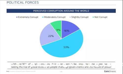 2025必看：区块链虚拟钱包的未来展望与投资指南