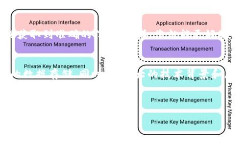 为了查找 TPWallet 中 FIL（Filecoin）合约地址，您可以按照以下步骤进行操作。TPWallet 是一个多链钱包，支持多种加密货币的存储和管理，包括 Filecoin。请遵循以下步骤，确保您能够顺利找到所需的合约地址。

步骤一：打开 TPWallet 应用
首先，确保您已经在您的手机上下载并安装了 TPWallet 应用。打开 TPWallet，您将看到主界面，其中包含您的资产、市场和其他功能的选项。

步骤二：选择 Filecoin 钱包
在 TPWallet 的主界面上，找到并点击“资产”选项。这将显示您当前持有的所有加密货币列表。接下来，寻找 Filecoin（FIL）并点击它。如果您没有看到 FIL，您可能需要通过搜索功能进行查找。

步骤三：查看合约地址
点击 Filecoin 后，您将进入该货币的详细信息页面。通常在此页面上会列出当前代币的各项信息。如果您想查找合约地址，请查看“合约”或“详细信息”部分。在此处，您应该能够找到 FIL 的合约地址。

步骤四：使用区块链浏览器
如果您在 TPWallet 中无法找到 FIL 的合约地址，您还可以使用区块链浏览器如 Etherscan 或 Filscan 等专业工具来查询。打开这些浏览器后，您可以搜索 Filecoin 以获取其相关的合约信息。

总结
在 TPWallet 中查找 FIL 合约地址的过程相对简单，通常帮助页面或详细信息页都会提供这些信息。然而，由于市场情况变化，您也可以借助区块链浏览器来确保获取到准确的信息。这样，您就能更好地管理您的数字资产。

补充说明：了解 Filecoin
Filecoin 是一个去中心化存储网络，旨在改变我们存储和共享数据的方式。相较于传统的云存储解决方案，Filecoin 通过激励用户提供存储空间来实现高效、安全的数据存储。同时，其强大的技术背景和广泛的开发者社区，不断推动着 Filecoin 的生态系统成长。因此，了解 FIL 的合约地址不仅对投资者有帮助，对于想参与 Filecoin 生态的开发者也是至关重要的。

若您有更多关于 TPWallet 或 Filecoin 的问题，请随时询问，祝您在加密货币的道路上顺利前行！ 

通过以上步骤，您应该能够快速找到 TPWallet 中的 Filecoin 合约地址，从而更好地管理和存储您的数字资产。