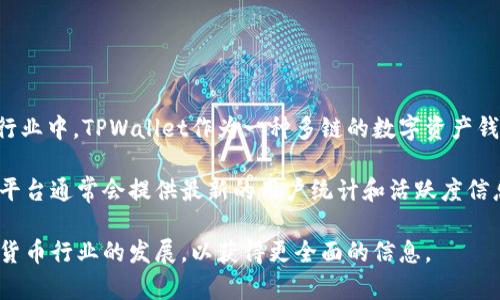 截至目前，具体的用户数量和使用情况可能会随时变化，特别是在快速发展的区块链和数字钱包行业中。TPWallet作为一种多链的数字资产钱包，除了支持众多不同的区块链资产外，它的用户基数也在持续增长。

获取TPWallet当前的用户数量最佳方式是查询其官方网站、社交媒体或者相关的行业报告。这些平台通常会提供最新的用户统计和活跃度信息。此外，如果你在社交媒体或论坛上参与相关的社区讨论，也可以获取到最新的反馈和用户体验。

如果你对TPWallet或类似的数字资产管理工具有兴趣，建议持续关注他们的动态，以及关注数字货币行业的发展，以获得更全面的信息。