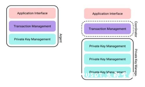 2025必看：TP钱包如何高效质押USDT，立即掌握投资秘籍