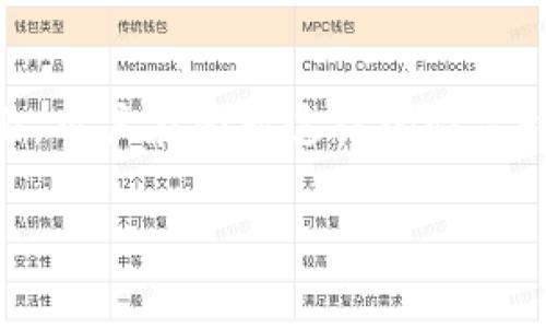 关于“tpwallet为什么不能下载”，这个问题的原因可能有很多，接下来将从多个角度分析和探讨这个问题。

### 一、应用程序兼容性问题

首先，tpwallet可能在某些操作系统或设备版本上不兼容。如果你的手机或设备的操作系统版本较旧，而tpwallet的最新版本又要求更高的系统版本，那么很可能会导致无法下载或安装的情况。因此，用户在下载之前，建议先检查自己的设备是否满足最低操作系统要求。

### 二、服务器问题

其次，tpwallet的下载服务器可能在进行维护或者出现了临时故障。如果显著的用户反馈同样无法下载应用程序，这通常是服务器端的问题。在这种情况下，用户耐心等待是解决问题的最佳办法。通常这类问题会在短时间内得到解决。

### 三、应用商店政策限制

此外，某些地区的应用商店对特定应用的审核和发布可能会有不同的政策限制。这意味着在某些国家或地区，tpwallet可能暂时无法下载。在这种情况下，用户可以尝试更改应用商店的区域设置，或者直接访问tpwallet的官方网站进行下载。

### 四、安全设置问题

还有一种可能是在下载应用时，用户的设备安全设置禁止了未知来源的应用安装。许多设备都内置了安全防护机制，因此如果用户尝试从非官方渠道下载tpwallet，设备可能会阻止这个行为。要解决这一问题，用户可以在设备的安全设置中开启“允许安装未知来源的应用”选项。

### 五、网络连接问题

最后，网络连接问题也可能导致下载失败。如果设备的网络不稳定或者连接速度较慢，下载进程可能会中断。因此，确保你的网络连接正常并尝试重新下载也是一个解决方法。

### 总结

总之，tpwallet无法下载的原因可能涉及到系统兼容性、服务器问题、应用商店的政策限制、安全设置以及网络连接等多个方面。用户在面对这样的情况时，可以逐一排查，从而找到适合的解决方案。如果以上方法仍无法解决问题，可以考虑联系tpwallet的官方客服寻求帮助。

希望通过以上分析能够帮助到你解决tpwallet无法下载的问题！如果你有更多的具体情况或者疑问，欢迎继续进行探讨。