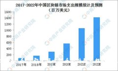 2025必看：立即掌握比特币硬件钱包提现流程！