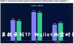2025必看：欧易提币到TP Wallet的实时到账时间揭秘