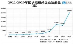 立即了解！2017年比特币钱包挖矿的终极指南