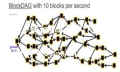 出售tpwallet中的Solna币的步骤相对简单，以下是详