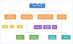 USDT钱包对钱包转让的可能性与操作指南随着数字