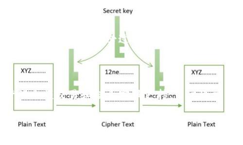tongzhijiantpwallet买币显示输出量不足，通常是因为钱包的余额不足或者交易所的流动性问题导致的。下面我们将详细探讨这个问题的可能原因及解决方案。

1. 什么是tpwallet？

tpwallet是一款支持多种主流数字货币的钱包应用，因其便利性和安全性而受到广泛欢迎。用户可以通过tpwallet方便快捷地进行币种交易、管理资产。随着加密货币的普及，越来越多的人开始选择使用tpwallet。然而，在使用过程中，用户有时会遇到一些技术问题，比如“输出量不足”的提示。

2. 输出量不足的含义

在tpwallet中，当你尝试进行交易时，如果收到“输出量不足”的提示，通常意味着你尝试交易的金额超过了你的可用余额。这种情况可能由以下几个方面引起：

ul
    li账户余额确实不足以进行交易。/li
    li交易费超出了可用余额的限额。/li
    li系统延迟或数据未及时更新。/li
/ul

3. 检查余额

首先，你需要检查你的tpwallet账户余额。确保你想要交易的金额加上交易费用能够覆盖你的总余额。通常情况下，加密货币交易都需要支付一定的交易费用，这一点常被用户忽视。

4. 计算交易费用

交易费用是由网络流量和矿工费用所决定的，拥堵时会显著提高。因此，如果你的钱包显示余额足够，但是仍然提示“输出量不足”，可能是因为交易费用超过了你的有效余额。在决定交易前，务必要预留出一定的手续费。

5. 交易所流动性问题

此外，另一种可能是交易所的流动性不足。在某些情况下，由于市场供需关系的不平衡，特定币种的交易可能受到限制。此时，即使你的余额显示充足，系统也可能因为流动性问题而拒绝交易请求。

6. 系统延误

技术故障或系统延迟也可能导致此类问题。tpwallet在高负载情况下，可能会出现数据更新缓慢的情况。你可以尝试刷新页面或重新启动应用程序，以查看问题是否得到解决。

7. 尝试小额交易

如果你仍然遇到问题，可以尝试进行小额的交易，看看系统是否能顺利处理这种小额的交易请求。如果小额交易成功，那么可能表明余额或费用的计算存在问题。

8. 解决输出量不足问题的其他方法

如果以上方法都不能解决你的问题，还可以考虑以下策略：

ul
    listrong更新应用程序：/strong确保tpwallet是最新版本，软件更新可能修复某些bug。/li
    listrong联系客服：/strong如遇复杂问题，建议联系tpwallet的客服支持，他们可以提供更加专业的技术帮助。/li
    listrong检查网络连接：/strong保证你在进行交易时网络稳定，差的网络连接可能导致数据传输延迟，进而影响交易。/li
/ul

9. 交易安全性

在进行任何交易时，安全性都是用户最关心的问题。tpwallet采用了多重加密及安全防护措施，确保用户交易的安全。因此，即使在出现“输出量不足”提示时，用户也不必过于担心资金的安全。

10. 总结

tpwallet的“输出量不足”提示主要由余额不足、交易费用问题、流动性问题或者系统延迟引起。通过检查余额、计算交易费用、关注市场流动性，以及尝试小额交易和联系客服支持，用户通常能够解决这个问题。保护你的资产安全和顺利进行交易是最重要的，因此了解这些常见问题及其解决方案，将有助于提高用户在tpwallet的使用体验。

tpwallet,买币,数字货币,输出量不足/guanjianci
