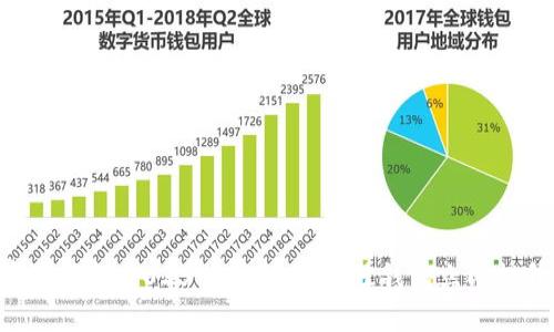 比特币存放指南：2025必看，选择最佳钱包立即提升安全性！