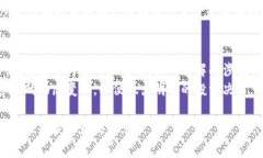 关于“tpwallet货币池1”的信息，可能涉及到特定
