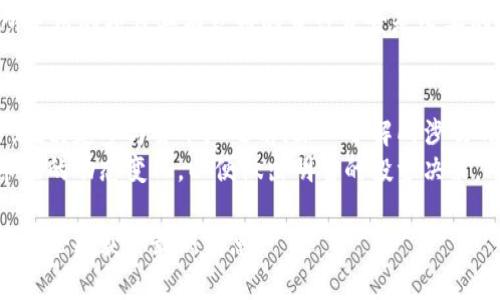 关于“tpwallet货币池1”的信息，可能涉及到特定的区块链项目、去中心化金融（DeFi）平台或加密货币钱包。在此回答中，我将为您介绍相关的背景信息以及如何找到这些货币池的具体位置。

什么是TPWallet及其货币池?
TPWallet是一款专注于区块链技术的多功能钱包，用户可以通过它管理多种加密货币资产。除了基本的资产储存和交易功能，TPWallet还提供了与去中心化金融（DeFi）相关的服务，如流动性挖矿、质押和货币池功能。
在TPWallet中，“货币池”是指用户可以通过提供流动性来参与的资金池，通常用于去中心化交易所（DEX）中交易对的流动性。用户向货币池中存入资产后，可以获得相应的奖励，这通常以交易费用或代币形式发放。

如何找到TPWallet货币池1?
要找到TPWallet的货币池1，用户可以按照以下步骤操作：
1. **访问官方网站**：首先，您需要访问TPWallet的官方网站。确保您访问的是官方渠道，以避免钓鱼网站的风险。
2. **创建或登录帐户**：如果您还没有账户，您需要注册一个新账户。如果已有账户，则登录。
3. **查找DeFi或流动性相关选项**：在钱包的界面上，寻找与DeFi、流动性或货币池相关的选项。通常，钱包界面上会有显著的导航按钮指引您到达这些功能。
4. **查看货币池详情**：在相应的页面中，您可以找到不同的货币池选项，包括“货币池1”。点击进入，可以查看具体的流动性信息和奖励机制。

参与货币池的注意事项
在参与TPWallet的货币池时，有几个重要因素需要考虑：
1. **市场风险**：加密货币市场波动性大，投资任何货币池都存在风险，用户应评估个人的风险承受能力。
2. **流动性风险**：提供流动性的资产可能会受到无常损失的影响，即使价格未变，用户的资产价值也可能下降，因此需要谨慎选择流动性提供的资金池。
3. **智能合约安全**：DeFi项目通常使用智能合约来执行交易和分配奖励，因此确保所使用的项目具有良好的审计背景是必要的。

总结
TPWallet和其货币池为用户提供了多种参与去中心化金融的机会，但同样伴随着风险。在决定参与货币池之前，深入了解所涉及的内容，包括奖励机制、风险评估及项目的背景至关重要。
通过采用上述步骤，您应当能够找到并参与TPWallet的货币池1。同时，持续关注加密市场的动态变化，以便做出明智的投资决策。

希望上述信息对您有所帮助。如需更详细的信息，建议访问TPWallet的官方渠道或社区讨论区获取最新消息。
