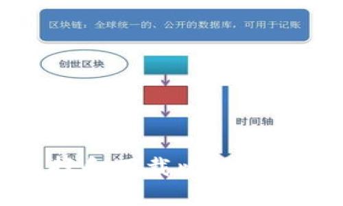 2025必看：如何选择和下载比特币手机钱包，立即行动！