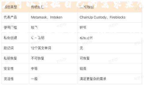 token.im 是一个以太坊钱包应用，用户在该平台上可以创建和管理多个以太坊钱包。具体来说，用户可以根据自己的需求来创建多个钱包，理论上没有限制。每个钱包都有自己的私钥和地址，可以独立地进行交易和管理资产。

不过，需要注意的是，尽管应用本身可能允许创建多个钱包，但管理多个钱包涉及到更复杂的私钥管理和安全性问题。因此，在创建多个钱包时，用户应确保其私钥的安全，并采取相应的措施来保护其资产。

如果你有更多关于 token.im 或以太坊钱包的问题，欢迎继续提问！