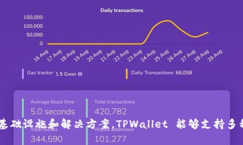 TPWallet 是由 TPChain 团队开发的一款区块链钱包，旨在提供安全、便捷的数字资产管理解决方案。TPChain 是一个基于区块链技术的去中心化平台，专注于为各种应用提供基础设施和解决方案。TPWallet 能够支持多种加密货币的存储和管理，同时提供多种功能，如资产兑换、交易记录查询等。通过TPWallet，用户可以更轻松地管理他们的数字资产，并参与到去中心化金融（DeFi）等新兴领域中。