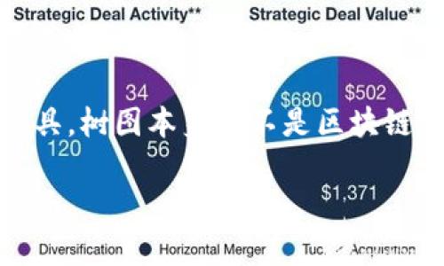 树图（Tree Diagram）通常是指一种通过树状结构展示层级关系的图示，而区块链钱包则是存储和管理数字货币的工具。树图本身并不是区块链钱包的名称或品牌，但是在某些区块链应用中可能会使用树图或树形结构来展示用户的资产、交易记录或网络结构等。

如果您想了解特定的区块链钱包或与树结构相关的区块链技术，请提供更多的背景或具体问题！