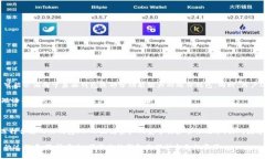   2025必看！立即了解区块链热钱包的详尽分类！