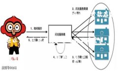 要将中本聪币（Satoshi Coin）绑定到TP Wallet，您可