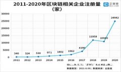 2025必看！币圈区块链钱包的全面指南，立即了解