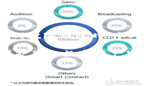 目前，TPWallet的上线情况和安全性通常会根据不同的时间和市场动态而有所变化，因此建议您访问TPWallet的官方网站或社交媒体平台获取最新信息。同时，了解任何数字钱包的安全性，可以通过以下一些常见标准进行评估。

### TPWallet的基本信息
什么是TPWallet？
TPWallet是一个多功能的加密货币钱包，旨在为用户提供安全、便捷的数字货币管理服务。它支持多种主流数字货币的存储、转账和交易。TPWallet具有用户友好的界面，使得即便是新手用户也能轻松上手。

TPWallet的主要功能
TPWallet提供多种功能，包括但不限于：
ul
    li安全存储：TPWallet采用先进的加密技术，为用户的数字资产提供多层保护。/li
    li多链支持：可以管理多种区块链上的资产，提高资金运用的灵活性。/li
    li简单的交易界面：用户可以便捷地进行买卖或转账，减少操作难度。/li
    li社区支持：TPWallet拥有活跃的用户社区，用户可以在这里获取帮助和分享经验。/li
/ul

### 安全性分析
TPWallet的安全措施
在评估TPWallet的安全性时，用户需要关注以下几点：
ul
    li加密技术：该钱包采用高强度的加密技术，如AES加密和公私钥体系，有效保护用户的私钥安全。/li
    li冷钱包存储：部分资产可能会在冷钱包中存储，这样可以降低被黑客攻击的风险。/li
    li定期安全审计：TPWallet会定期进行安全审计，以发现和修复潜在的安全漏洞。/li
    li两步验证：提供了双重认证功能，为用户的账户增添了一层安全保护。/li
/ul

### 用户体验与反馈
用户的使用体验
TPWallet的用户体验普遍较好。许多用户表示，钱包的界面友好，功能齐全，转账速度快。此外，用户反馈的社区支持也让很多人感到安心。对于初学者而言，TPWallet的学习曲线相对较平缓，没有过于复杂的操作。 

用户对安全性的反馈
在安全性方面，许多用户对TPWallet的评价也相对正面。他们表示在使用过程中未曾遇到过安全问题，资产管理也十分顺利。然而，用户也应意识到，任何平台都无法保证百分之百的安全，因此仍需在使用过程中保持警惕。

### 结论与建议
总结
TPWallet是一款功能丰富、用户友好的数字货币钱包，支持多种主流数字资产的管理。总体来说，其安全性较高，适合一般用户使用。不过，在使用任何数字钱包时，个人的安全意识和良好的使用习惯同样重要，例如定期更新密码、启用两步验证等。此外，留意官方渠道的信息，确保获取最新的安全提示和功能更新。

如果您对TPWallet感兴趣，请务必访问其官方网站，了解更多具体的功能和使用指南。选择合适的数字钱包，不仅能提升您的交易体验，更能有效保护您的数字资产安全。

希望以上信息对您有所帮助，若有其他问题，欢迎继续咨询！