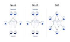比特币是一种数字货币，可以通过各种方法进行