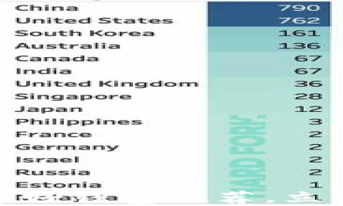 
2025必看：比特币最好钱包推荐，立即保护你的投资资产