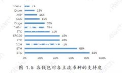 在讨论TPWallet是否一定要使用HT作为矿工费之前，