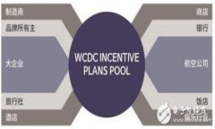 在讨论使用TPWallet时是否存在风险的问题之前，我