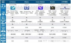 在讨论tpwallet扫码是否会被盗这个问题之前，我们