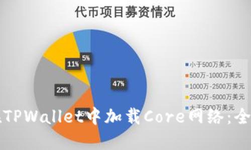 如何在TPWallet中加载Core网络：全面指南