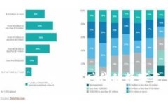 Token.im 钱包：区块链新时代的数字资产管理工具