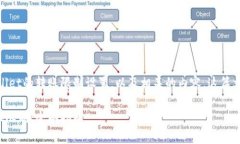 在这里，我们将讨论tpwallet的转账限制设置，以及