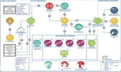 TPWallet中的以太坊转错能追回吗？详细解析与解决