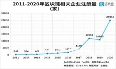 关于孙宇晨及其TPWallet地址的具体信息并不适合在